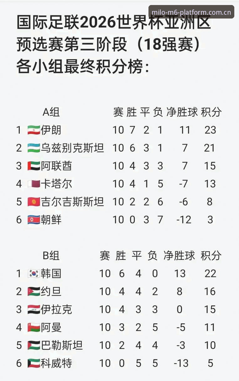 世界杯观赛热情 vs 签证现实：从米乐m6官方版看2026世界杯的“冷场”困局