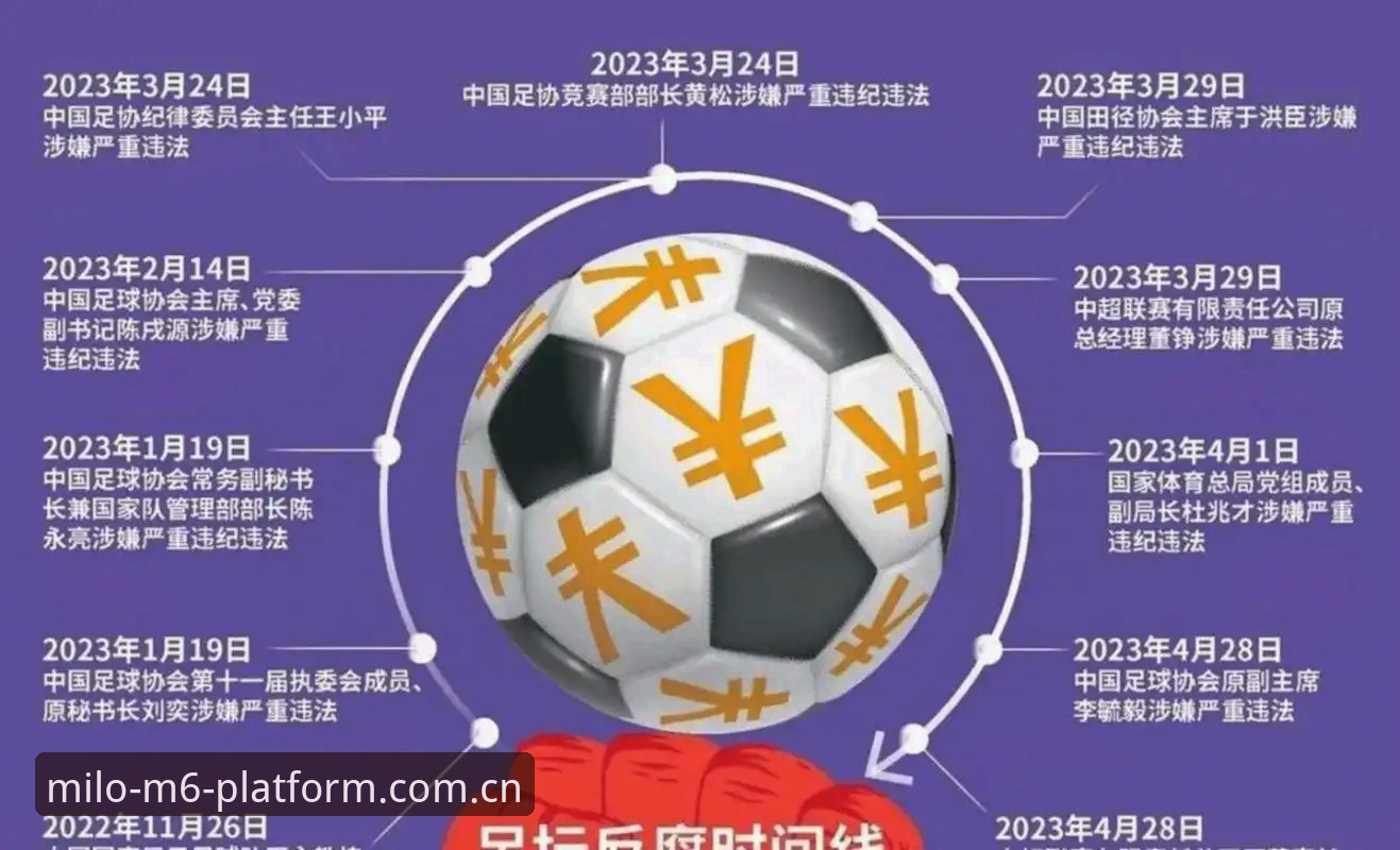 中国足协第三批禁足名单最新动态：17人终身禁赛，48人遭重罚